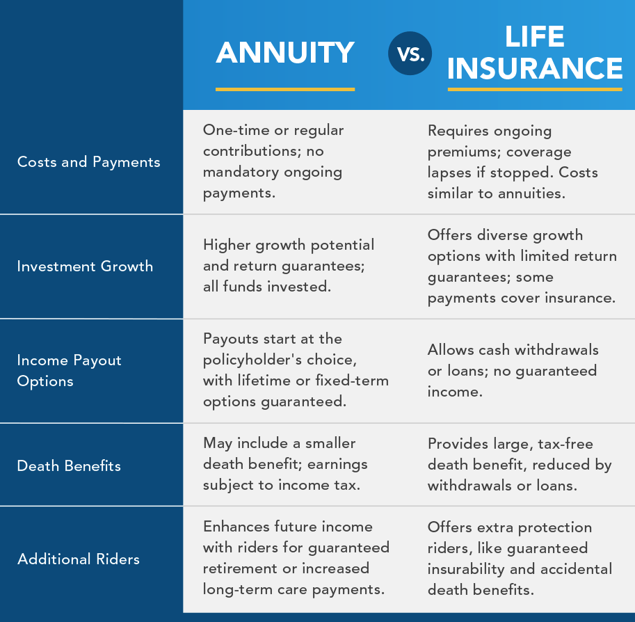Life and Annuities Insurance Services